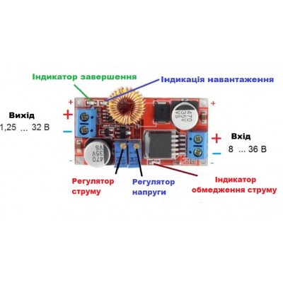 Зображення XL4015 5-32В - 5A || Перетворювач DC-DC у категорії ПЕРЕТВОРЮВАЧІ DC