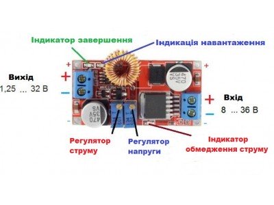 Зображення XL4015 5-32В - 5A || Перетворювач DC-DC у категорії ПЕРЕТВОРЮВАЧІ DC