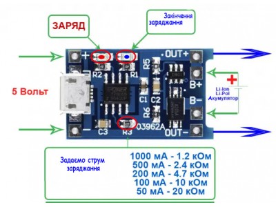 Зарядний пристрій TP4056 1A microUSB з Захистом